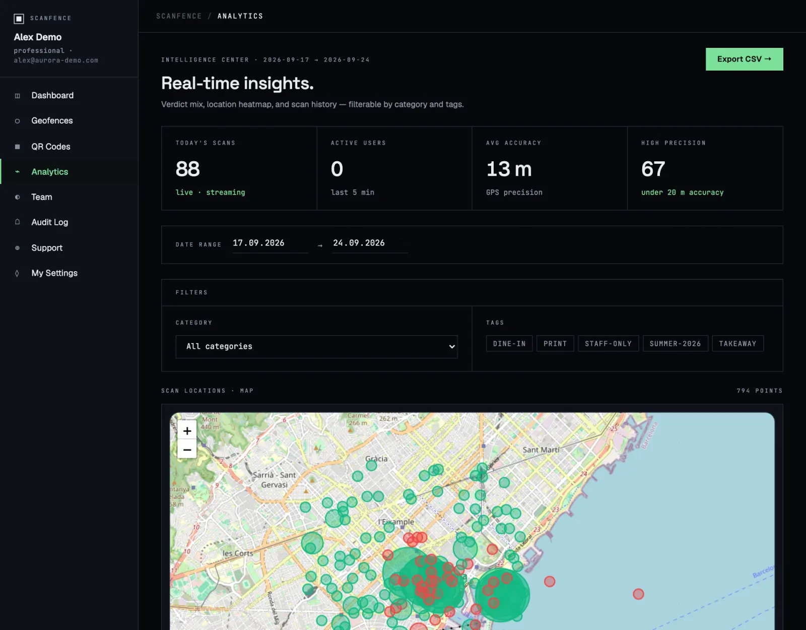 The Analytics page with number tiles, date range, filters and the scan map