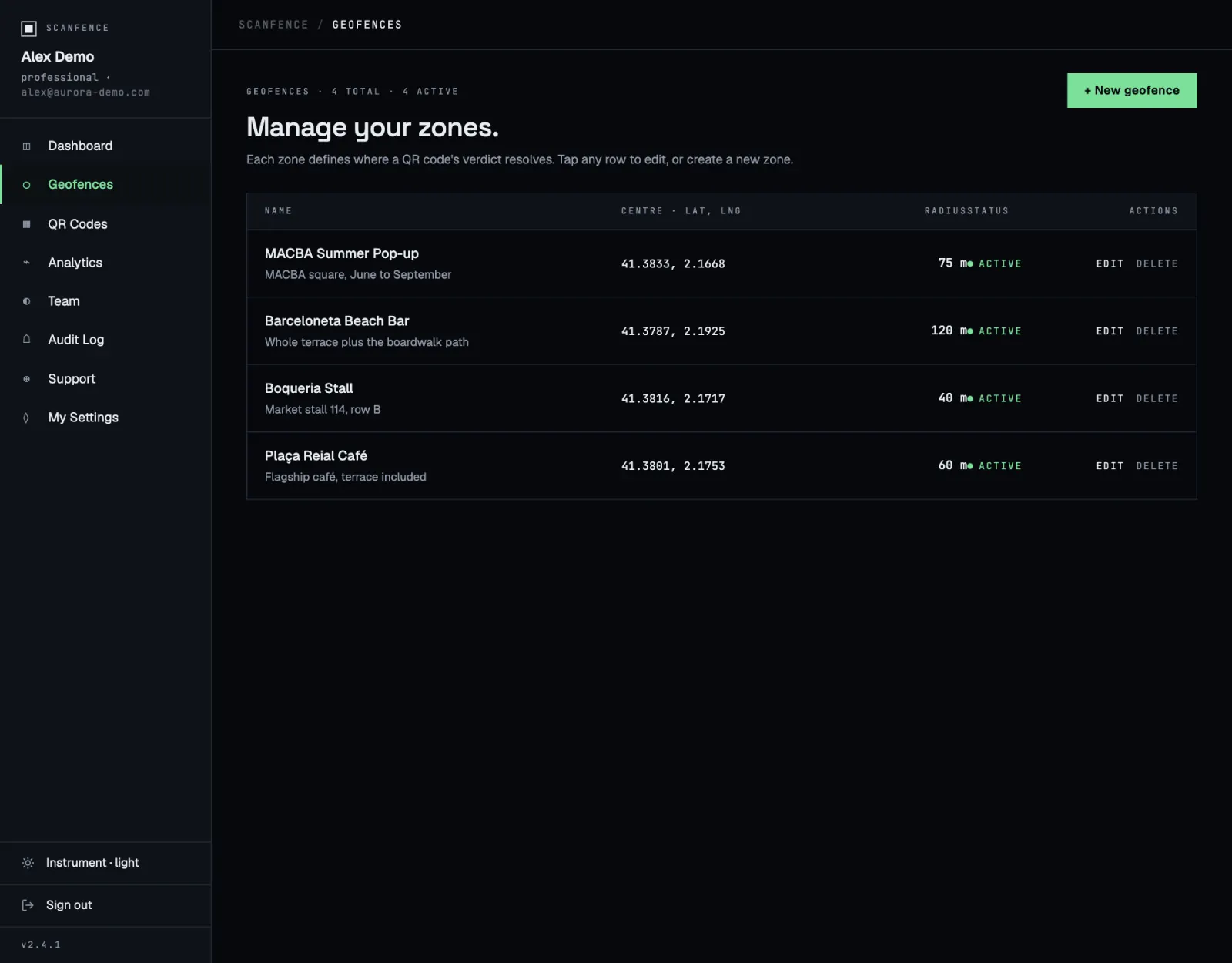 The Geofences page listing four zones with centre coordinates, radius, status and edit and delete actions